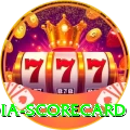 india scorecard Apps (Tools & Injectors) Gold v3.2.5